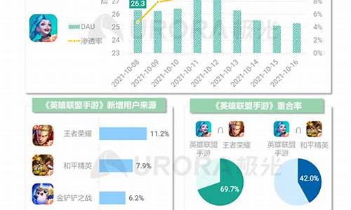 2021年手机游戏搬砖_2020年手机搬