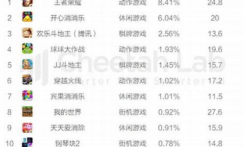 最热门的游戏平台排行榜_最热门的游戏平台