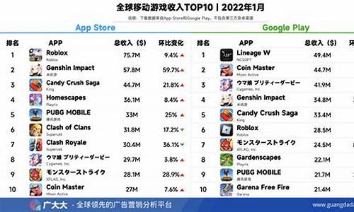 2024年手机游戏总用户有多少_2024