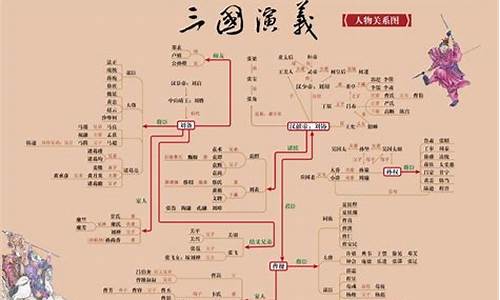 演义三国攻略_演义三国攻略天升30级攻略