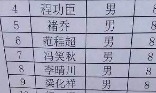 游戏名字搞笑幽默大全_游戏名字搞笑幽默大全女生