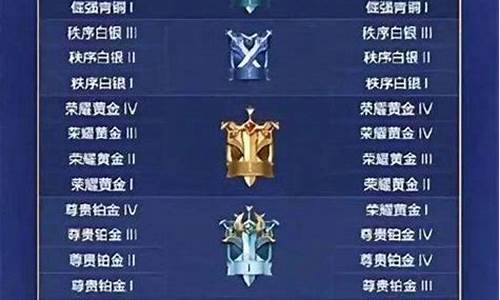 王者荣耀段位是什么段位_王者荣耀段位是什么段位啊