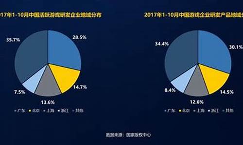 手机游戏产业现状_手机游戏产业现状分析