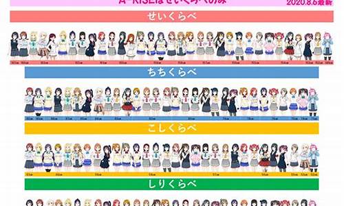 lovelive游戏攻略_lovelive 攻略